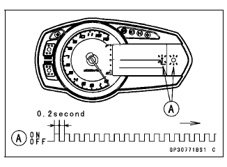 Immobilizer System (Equipped Models)