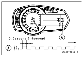 Immobilizer System (Equipped Models)