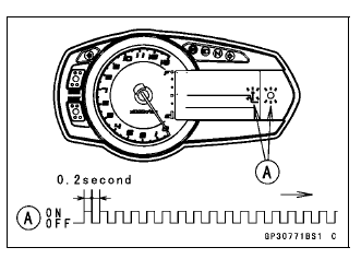 Immobilizer System (Equipped Models)