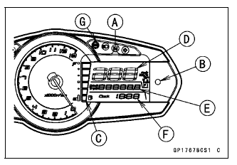 Meter, Gauge, Indicator Unit