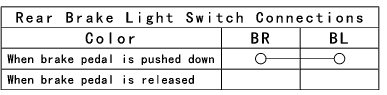 Switches and Sensors