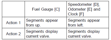 Meter, Gauge, Indicator Unit