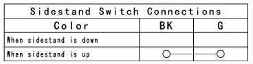 Switches and Sensors