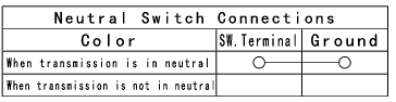 Switches and Sensors