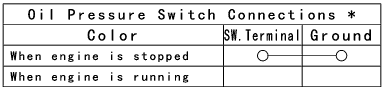 Switches and Sensors