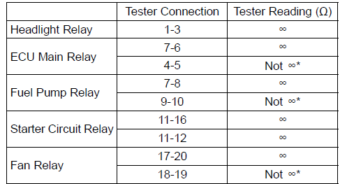 Relay Box