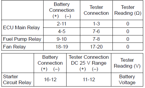 Relay Box