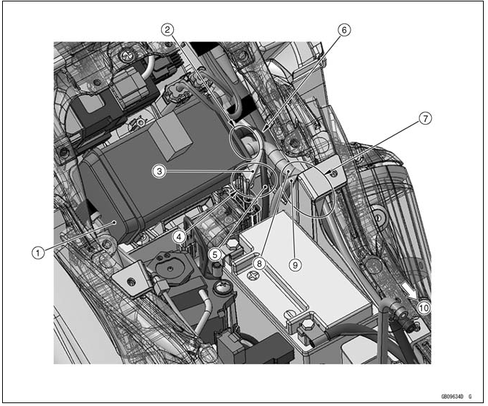 Cable, Wire, and Hose Routing