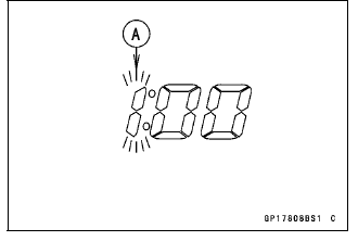 Meter, Gauge, Indicator Unit