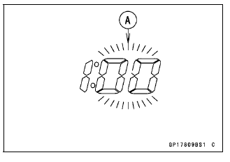 Meter, Gauge, Indicator Unit