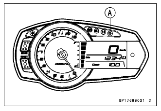 Meter, Gauge, Indicator Unit