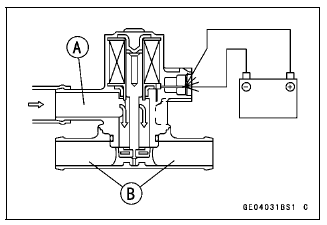 Air Switching Valve