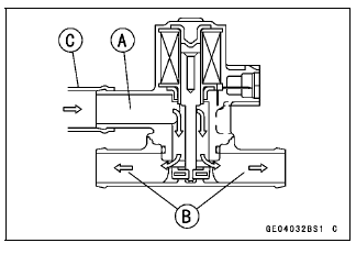 Air Switching Valve