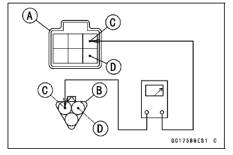 Water Temperature Sensor (Service Code 14)