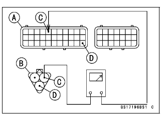Speed Sensor (Service Code 24, 25)
