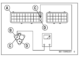 Speed Sensor (Service Code 24, 25)