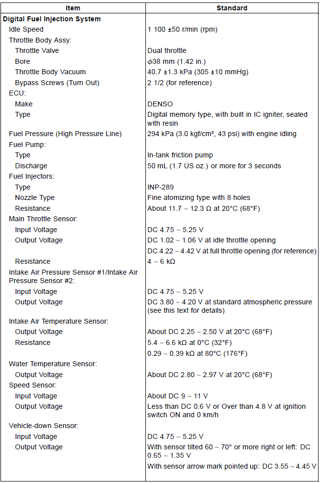 Specifications