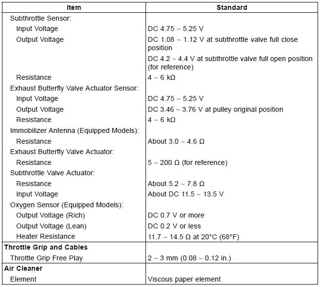 Specifications