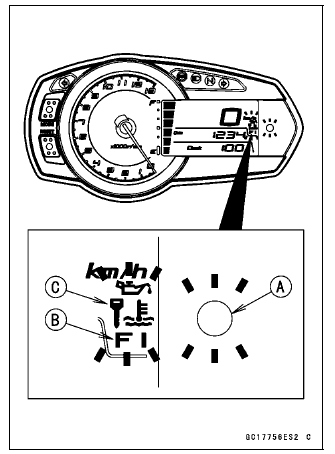 Troubleshooting the DFI System