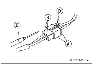 Troubleshooting the DFI System