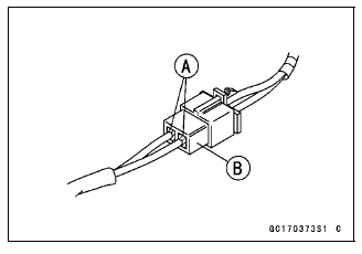 Troubleshooting the DFI System