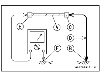 Troubleshooting the DFI System
