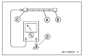 Troubleshooting the DFI System