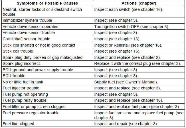 DFI System Troubleshooting Guide
