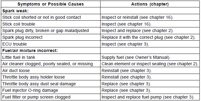 DFI System Troubleshooting Guide