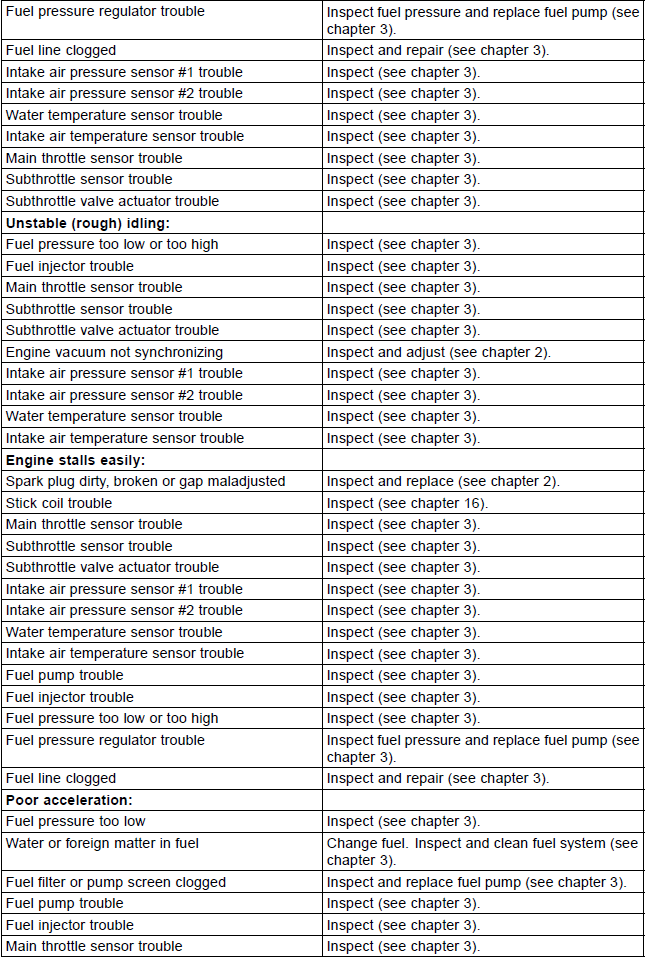 DFI System Troubleshooting Guide