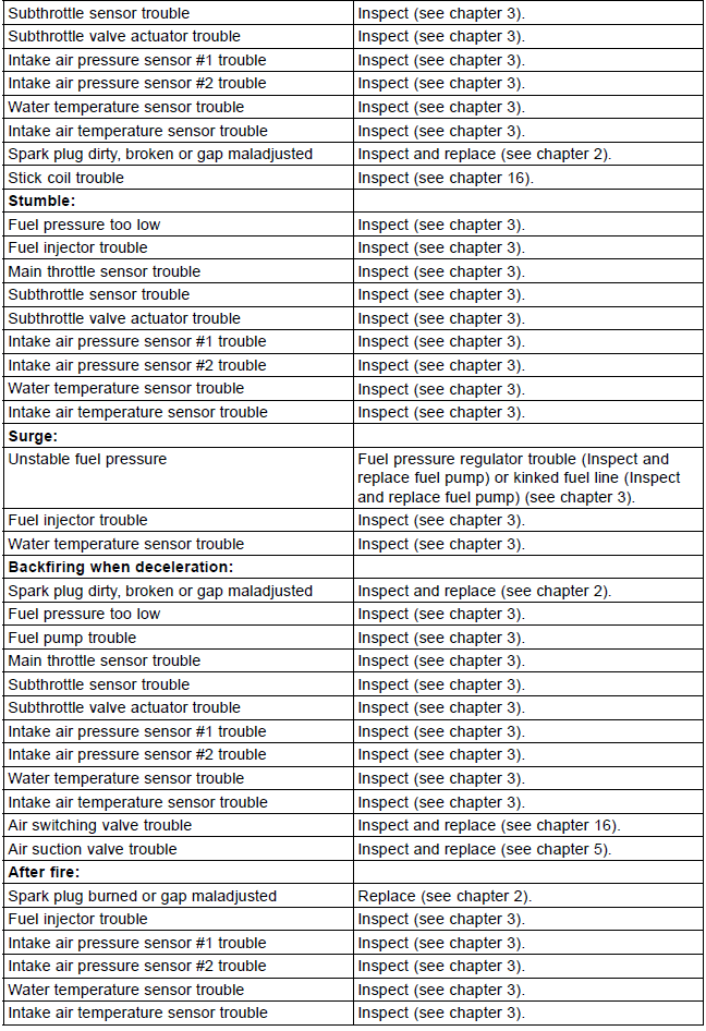 DFI System Troubleshooting Guide