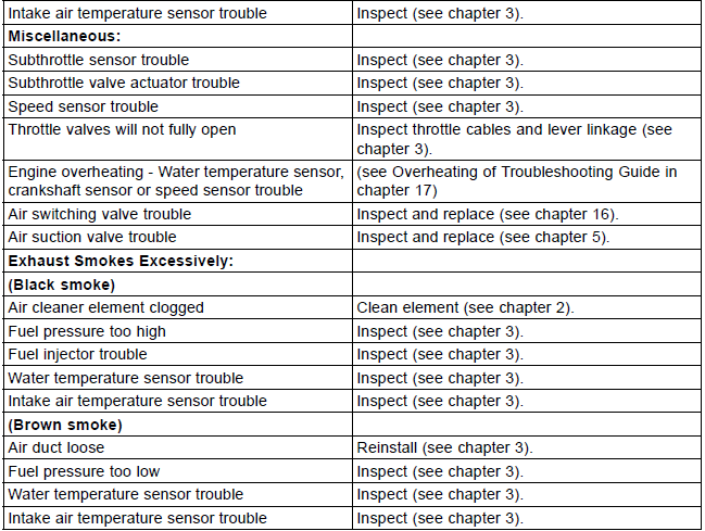 DFI System Troubleshooting Guide