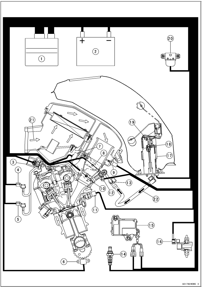 DFI System
