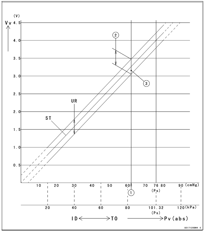 Intake Air Pressure Sensor #1 (Service Code 12)