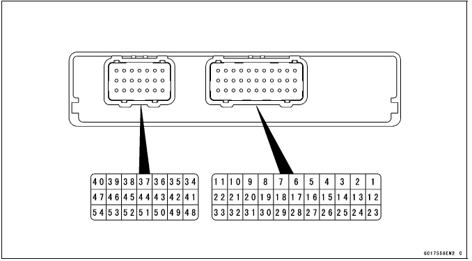 DFI System