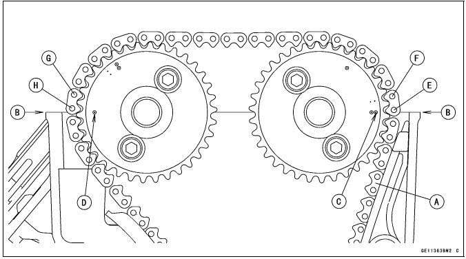 Camshaft, Camshaft Chain