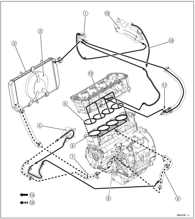 Coolant Flow Chart