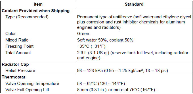 Specifications
