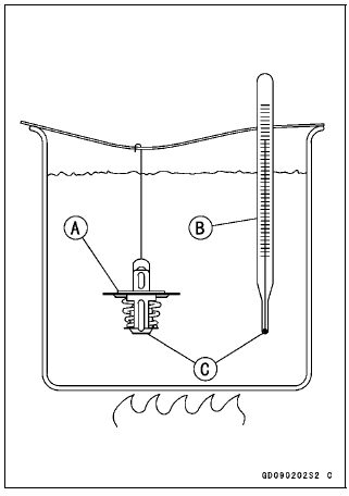 Thermostat