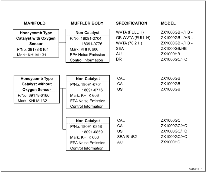 Exhaust System Identification