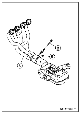 Exhaust System Identification