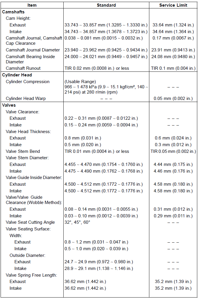 Specifications