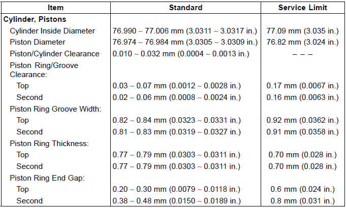 Specifications
