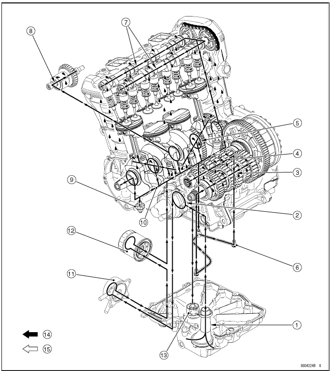 Engine Oil Flow Chart