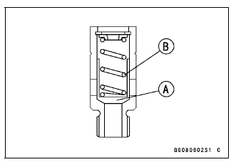 Oil Pressure Relief Valve