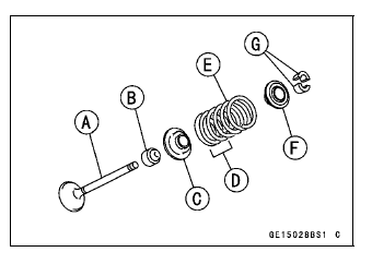 Valves