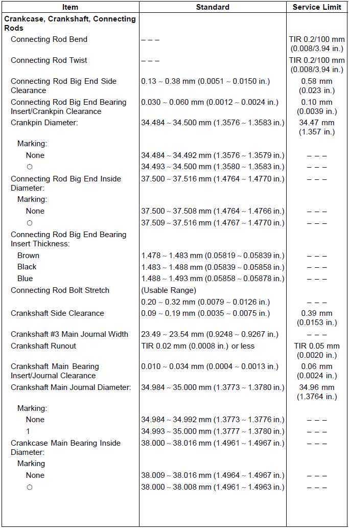 Specifications