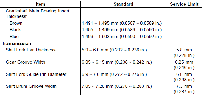 Specifications