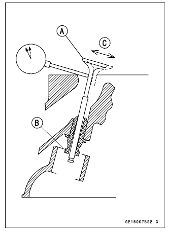Valves