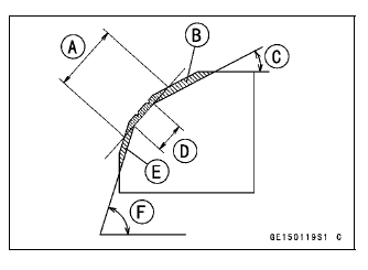 Valves